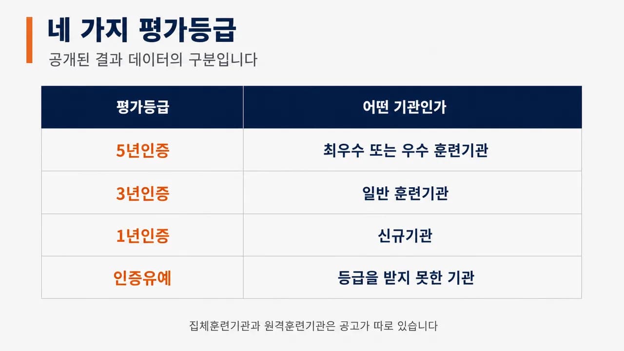 연도별 일정이 표시된 달력 옆에 훈련기관 운영 자료가 놓인 사무실 책상 장면