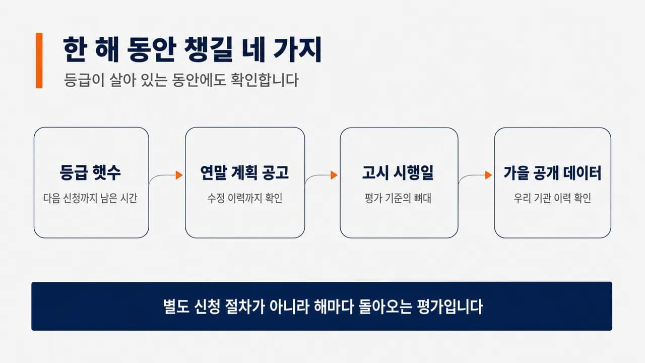 연도별 일정이 표시된 달력 옆에 훈련기관 운영 자료가 놓인 사무실 책상 장면